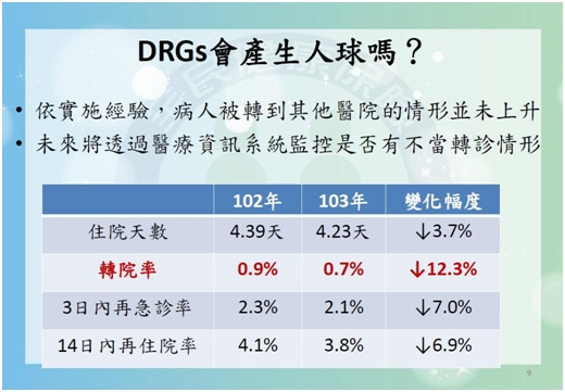 圖片資料由健保署提供。