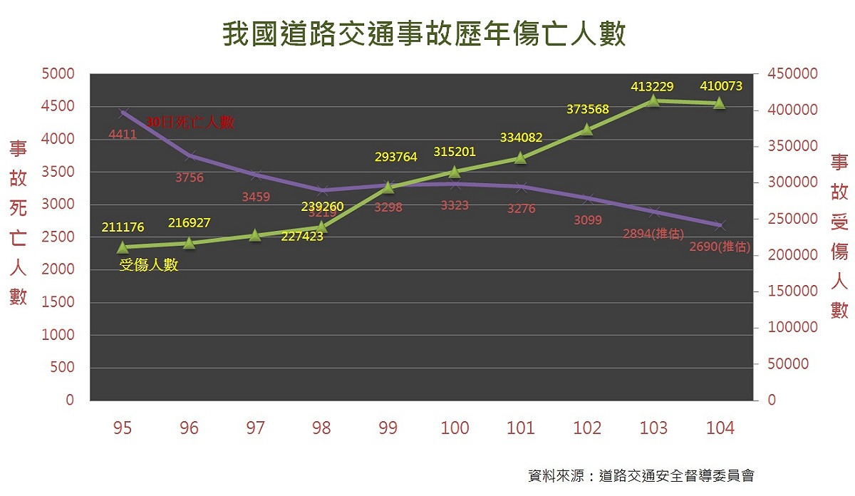 【慢慢來，我只要你平安】找一條安全回家的路系列一