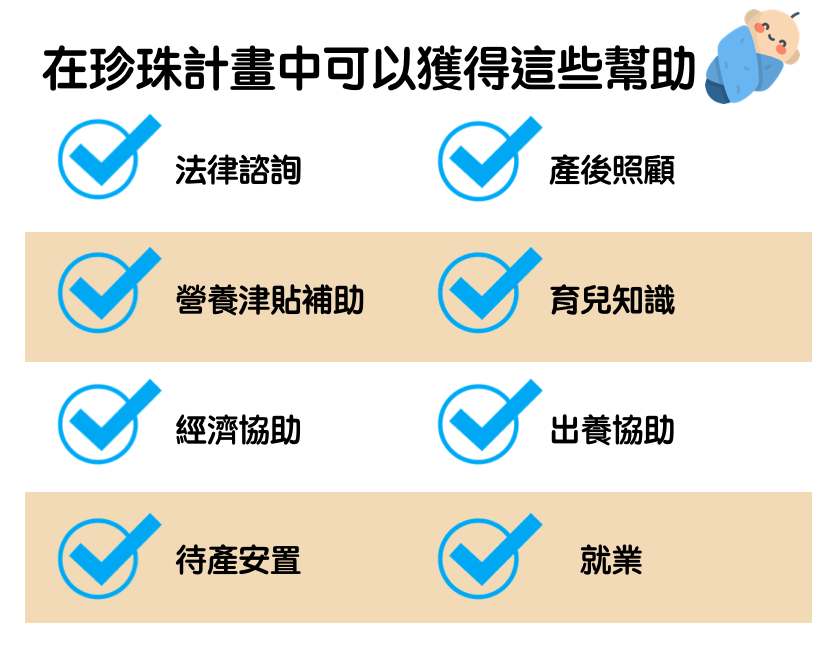 在珍珠計畫中可以獲得這些幫助。 圖：新頭殼/製表