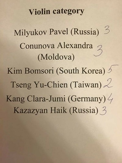 柴可夫斯基大賽小提琴組比賽的得獎名單。圖片來源：翻攝自柴可夫斯基大賽粉絲專頁