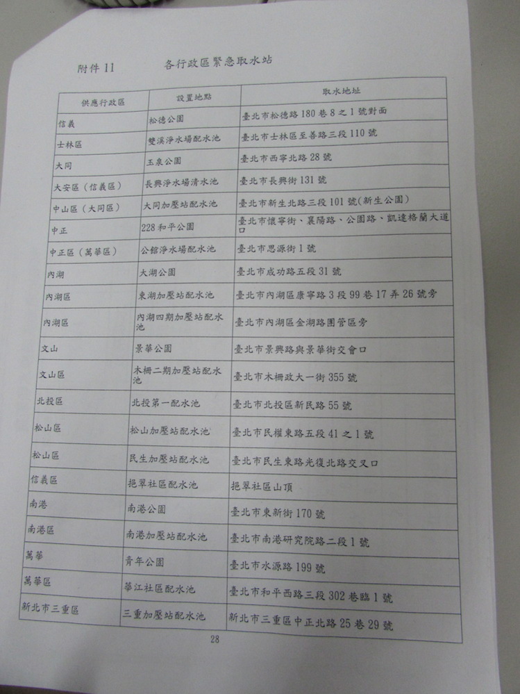 北水處公佈各區緊急取水站，包括7個貯水槽與14處配水池取水站。圖：邱珮文/攝