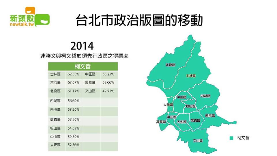 2014年選舉台北市各行政區得票率。圖3之3：翁嫆琄製