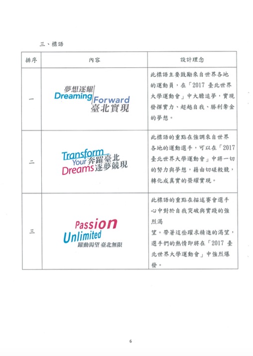 體育局去年曾委託台北市立大學設計「2017台北世大運基礎視覺識別系統設計案」，並針對標誌、吉祥物、標語推出各6種設計，圖為標語設計內容。圖：台北市政府提供