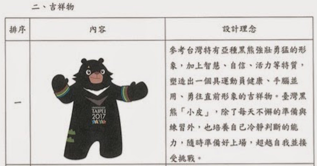 體育局去年曾委託台北市立大學設計「2017台北世大運基礎視覺識別系統設計案」，並針對標誌、吉祥物、標語推出各6種設計，圖為第2版世大運吉祥物。圖：台北市政府提供