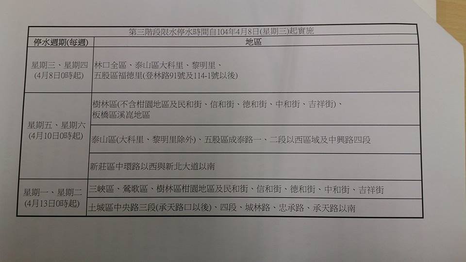 新北市林口及板新部分地區8日起進入第3階段限水，採「供5停2」方式分區輪流供水。圖：翻攝自停水週期表