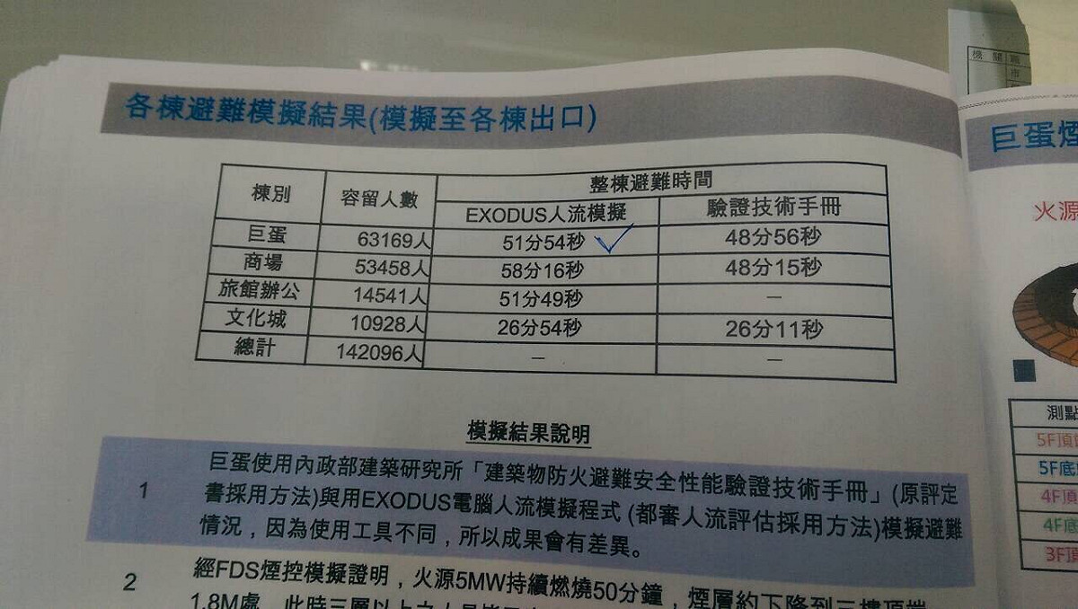 台北市副市長林欽榮說，根據遠雄3月31日提交給市府的報告，整個巨蛋依照遠雄的模擬，全館的人要跑到出口的地方要51分54秒，這些都是白紙黑字寫明的。圖：林欽榮辦公室提供