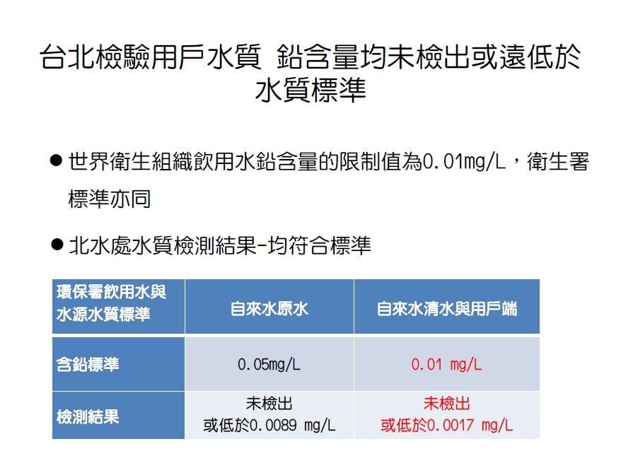 柯文哲臉書PO出「鉛水管懶人包」內容。圖：翻攝自柯文哲臉書