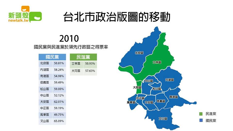 2010年選舉台北市各行政區得票率。圖3之2：翁嫆琄製