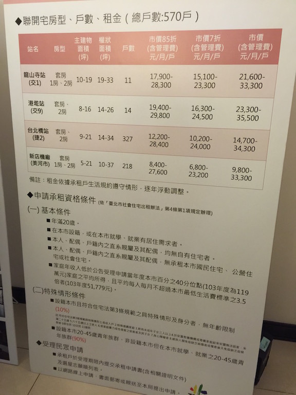 台北市捷運聯開宅仍有超過一半、310戶沒有出租，據了解，仍是因為租金過高，導致民眾卻步不敢申租。圖：新頭殼資料照片
