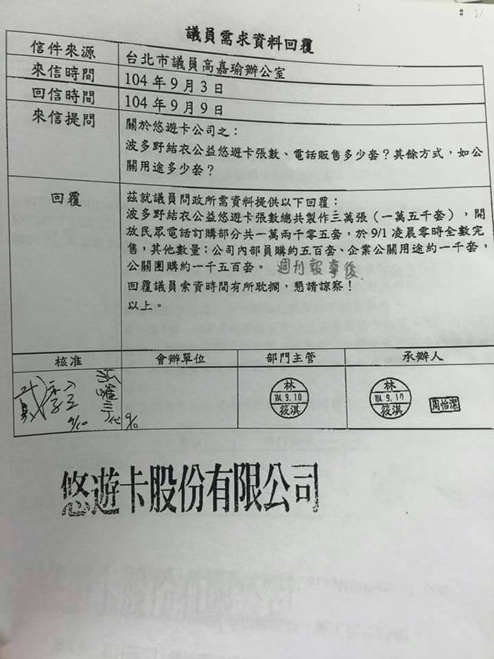 悠遊卡公司日前發行波多野結衣公益悠遊卡引發外界搶購，不過，民進黨籍台北市議員高嘉瑜11日提供函文指出，據悠遊卡公司所提供的資料，真正售出的波卡其實只有1萬2千套，另外還有1千套是用於「企業公關」。圖：高嘉瑜辦公室提供