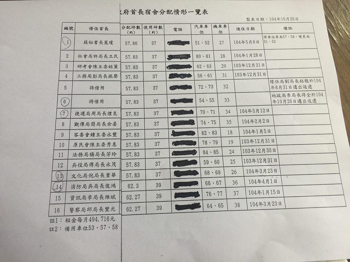 台北市議員李傅中武27日下午在市議會質詢時，詢問北市府還有多少官員住在首長宿舍？北市人事處處長懷敘表示有14位，在質詢結束後，名單也跟著曝光。圖：劉奕霆/攝
