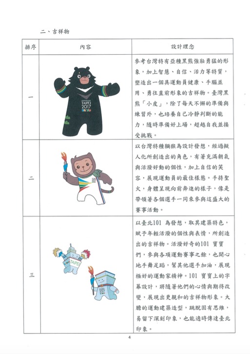 體育局去年曾委託台北市立大學設計「2017台北世大運基礎視覺識別系統設計案」，並針對標誌、吉祥物、標語推出各6種設計，圖為吉祥物設計內容。圖：台北市政府提供