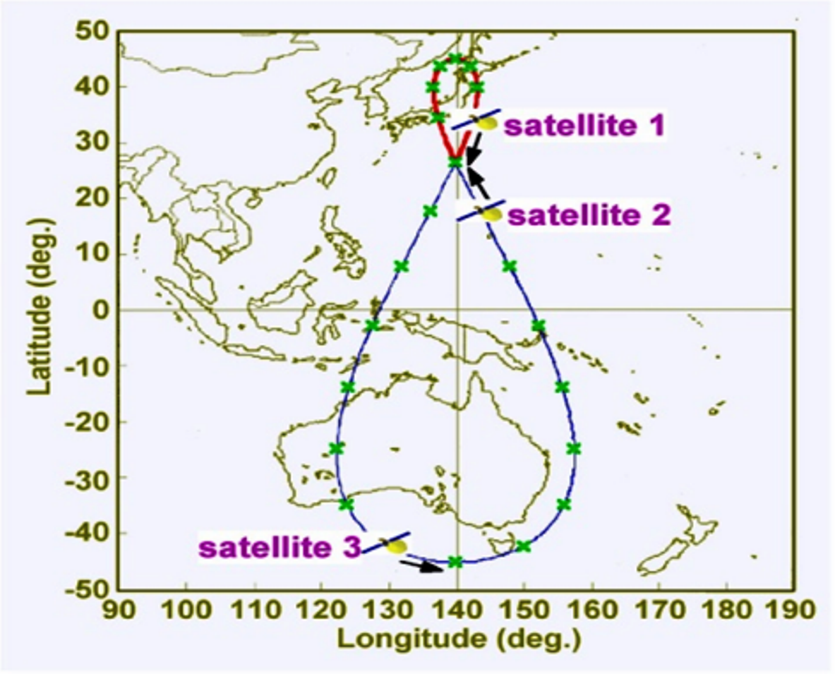 日本計劃在未來10年內發展出7顆衛星組成的「準天頂衛星系統」(Quasi-Zenith Satellite System, QZSS)，來補強美國的GPS衛星定位系統。圖片來源：日本獨立行政法人產業技術總合研究所官方網頁。