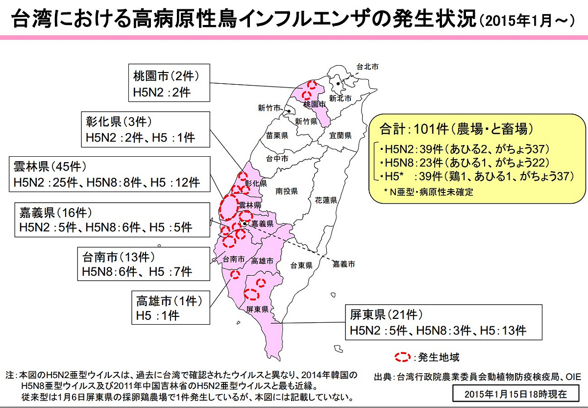 2015年1月15日18時為止，台灣今年度共計101件高病原性禽流感狀況。圖片2-1來源：日本農林水產省動物檢疫所。