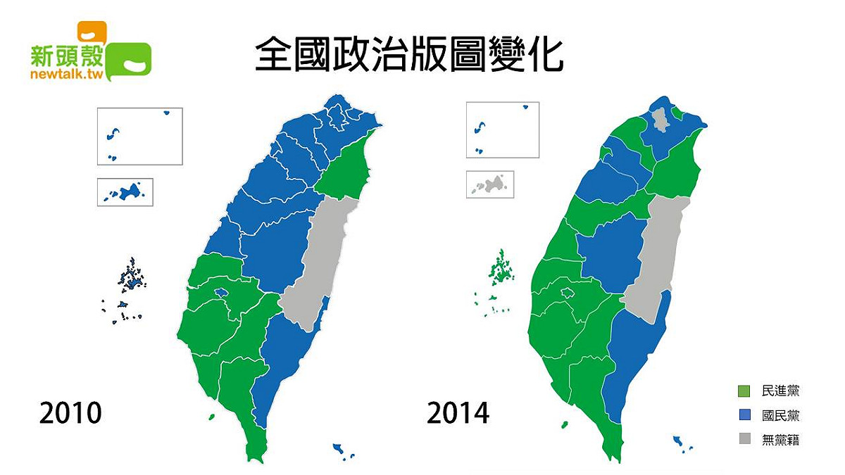 國民黨一口氣失去了台北市、台中市、桃園市、基隆市等執政縣市，從選舉前執政的15縣市激減至6席，民進黨則從原本6縣市倍增到13席，無黨籍則從1席增加到3席。圖：翁嫆琄製。