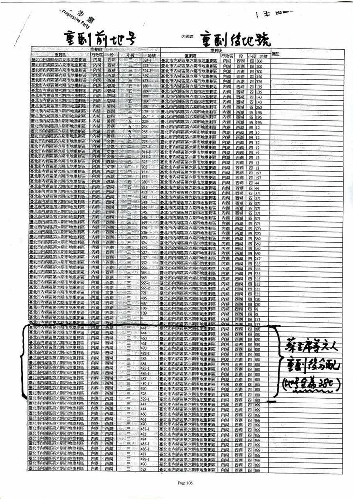 台北市土地開發總隊的分配土地對照表：380地號。圖：蔡英文總部提供