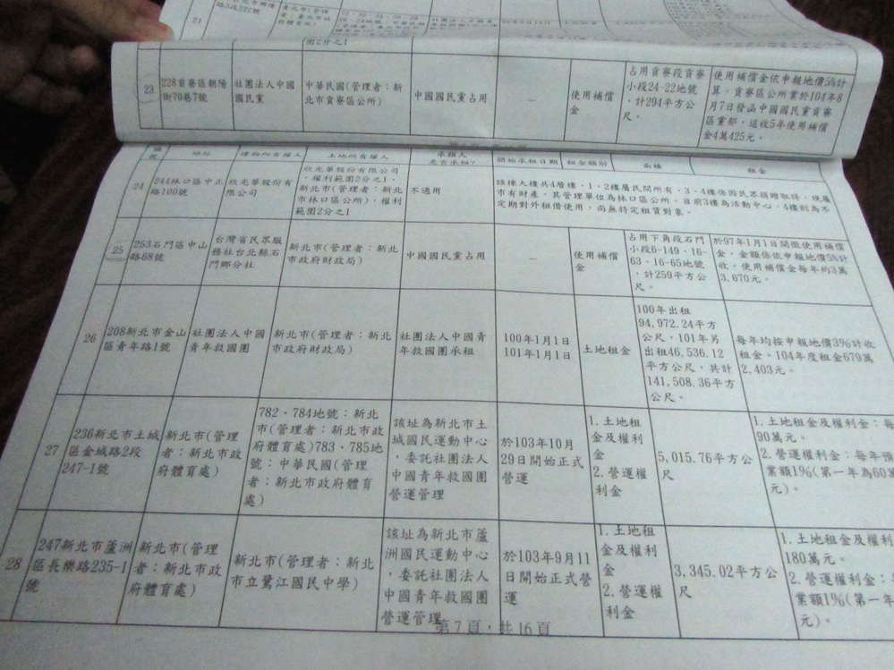 根據審計部的資料，國民黨新北市貢寮區與石門區黨部分別「占用」國有土地與新北市有土地。圖：邱珮文/攝