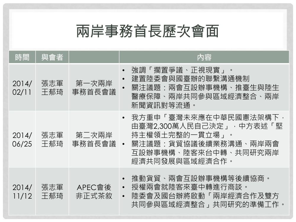 夏張會促實施陸客中轉 上半年達成共識