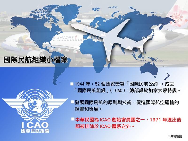 事隔42年後，中華民國終於重返國際民航組織（ICAO），卻也引發許多潛在的兩岸問題被討論。圖：中央社資料照片