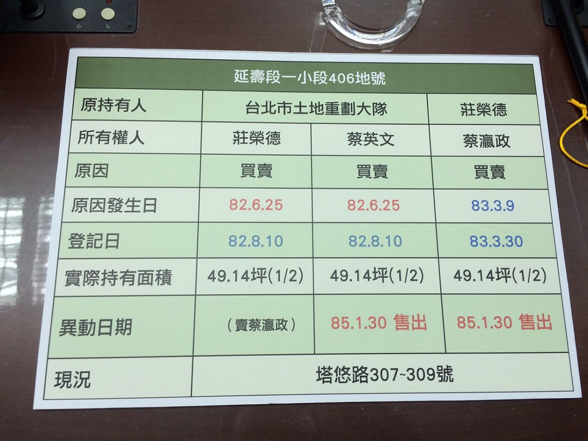 國民黨團公布蔡英文經手松山重劃區土地資料。圖：符芳碩/攝