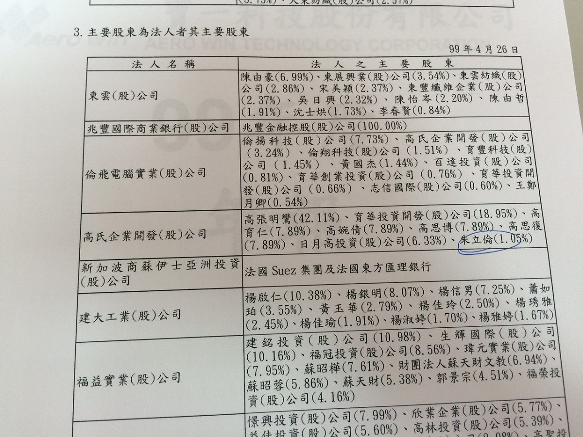 年報中明確記載，朱立倫擁有1.05%股份。圖：符芳碩/攝