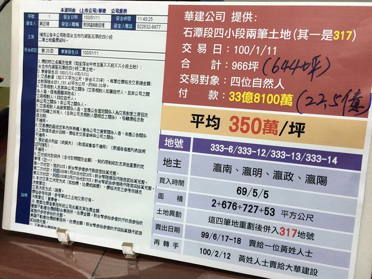 立法院國民黨團公布內湖重劃區石潭段土地資料。圖：符芳碩/攝