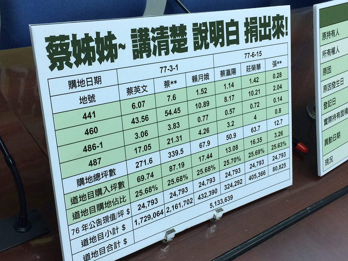 國民黨團公布蔡英文經手內湖重劃區道路用地資料。圖：符芳碩/攝