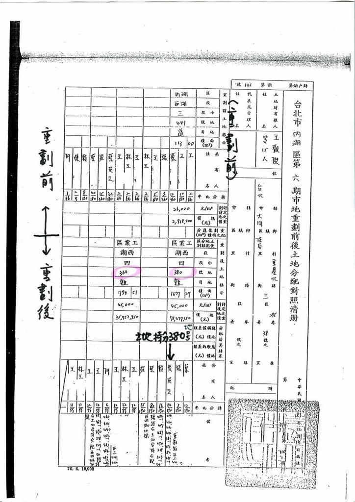 台北市內湖區第六期市地重劃前後土地分配對照清冊：關於重劃前原西湖四小段等15筆土地劃給366號（八個人）及380（蔡英文等6人）。圖：蔡英文總部提供