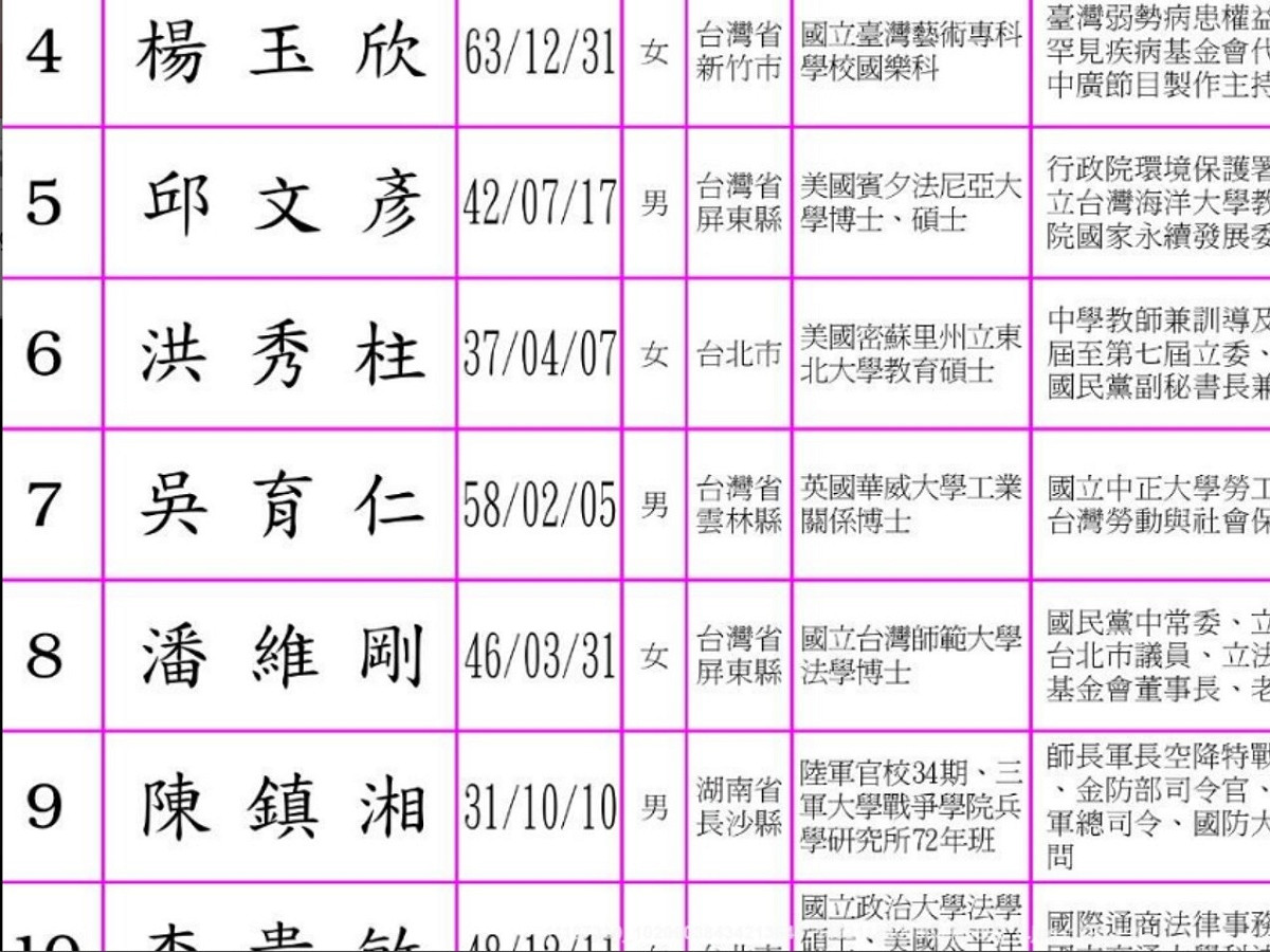 名嘴周玉蔻23日公布第八屆立委選舉公報，其中洪秀柱在學歷欄寫上「東北大學教育碩士」。圖：周玉蔻提供