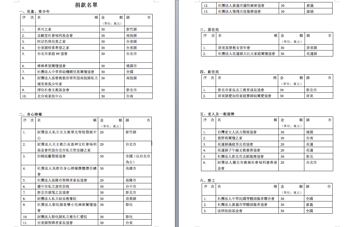 國民黨副總統候選人王如玄陷入軍宅炒房爭議，最終以捐出1380萬元投資獲利為爭議止血，並於16日公布捐款名單。圖：國民黨提供