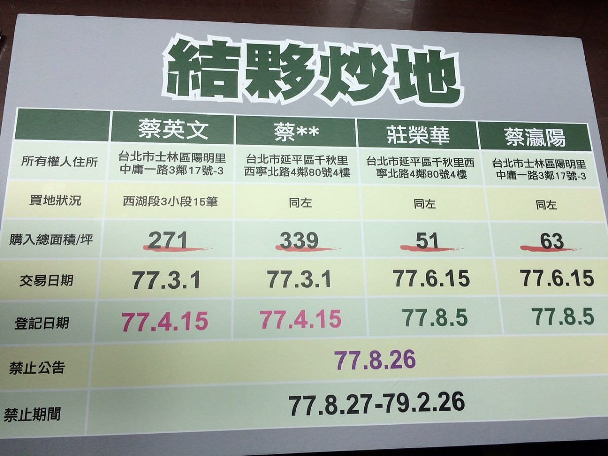 立法院國民黨團公布購地相關資料。圖：符芳碩/攝