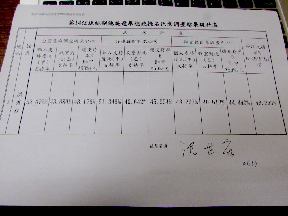 衝破防磚！ 洪秀柱民調獲46.203%