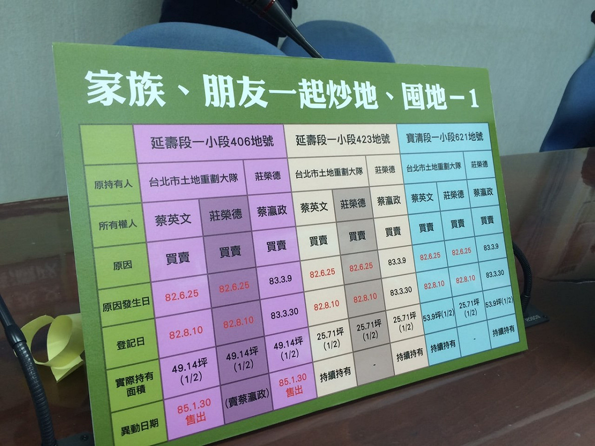 立院國民黨團公布松山重劃區土地資料。圖：符芳碩/攝