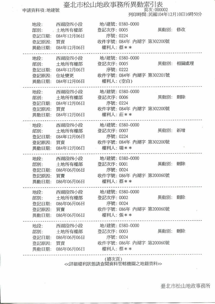 蔡總部11日下午公佈內湖重劃區地籍資料。圖：蔡英文競選總部提供
