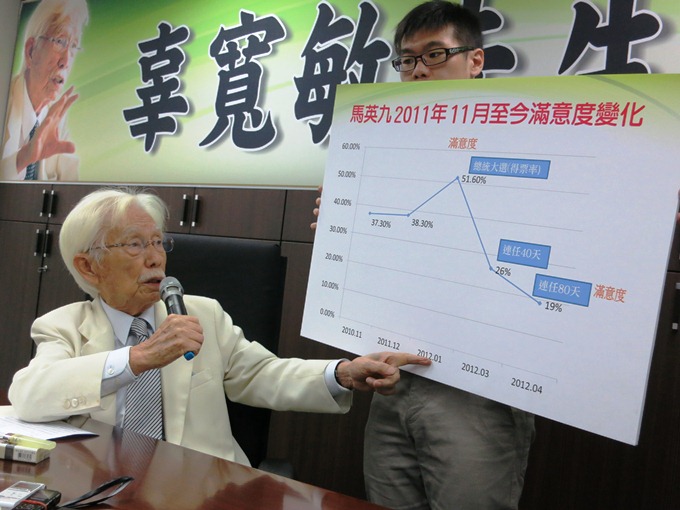 新台灣國策智庫創辦人辜寬敏今（17）日指出，總統馬英九滿意度僅剩下19%，應該自動辭職下台。圖：林朝億/攝影