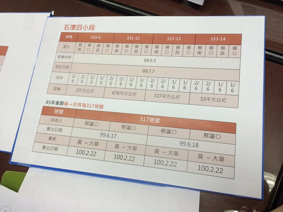 立法院國民黨團公布內湖重劃區石潭段土地資料。圖：符芳碩/攝