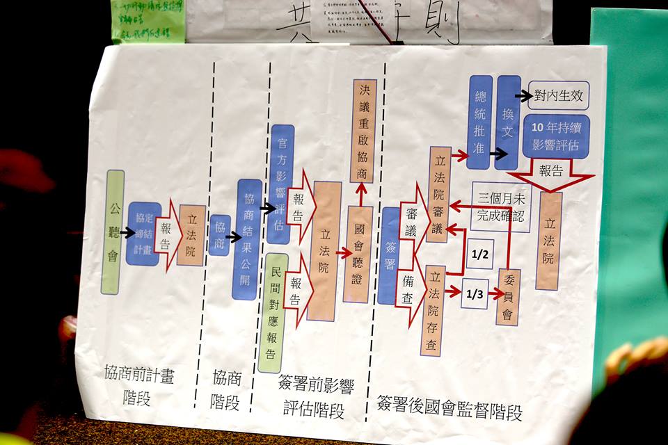 貼於立法院議場主席台上的民間版《兩岸協定締結條例草案》。圖2之1：林雨佑/攝