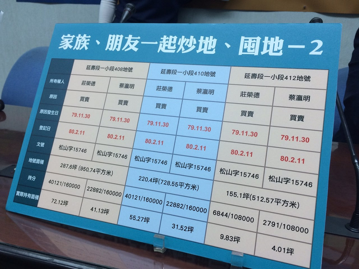 立院國民黨團公布松山重劃區土地資料。圖：符芳碩/攝