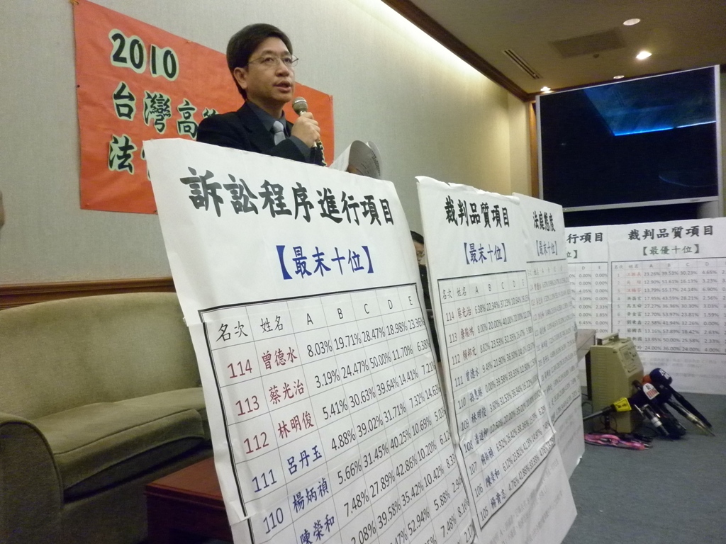 司改會林永頌律師公布司法評鑑的高院刑事庭法官後10名。圖片：謝莉慧攝