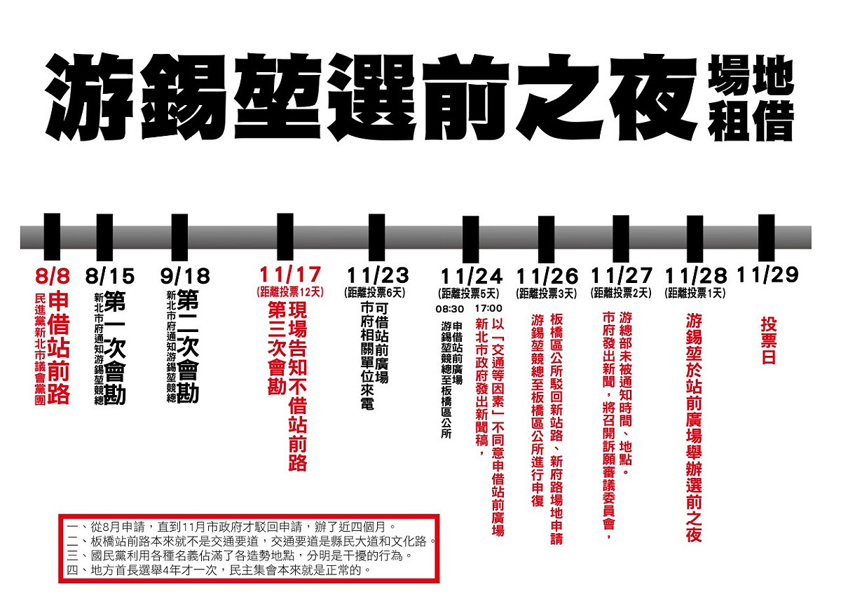 游錫堃競總出示從去年8/8到11/28租借選前之夜場地的申請流程，證明遭到新北市政府無理打壓。圖：游錫堃辦公室提供