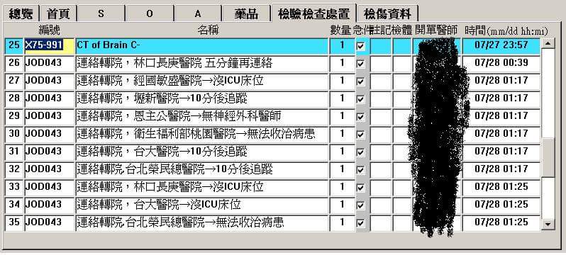 一名腦出血病患深夜送到桃園聖保祿醫院急救，但等轉診就等了2小時，醫勞盟29日痛批衛福部轉診有問題，衛福部則反批是院方作業疏失。圖：翻攝自醫勞盟臉書