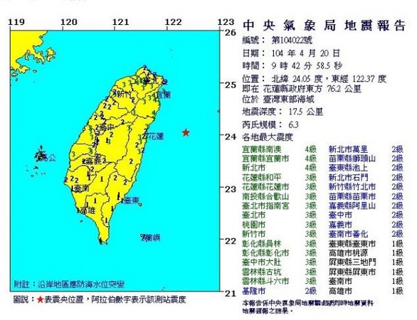 氣象局今(20)日表示，上午的地震是板塊擠壓導致，屬正常的能量釋放。圖：翻攝自氣象局官網