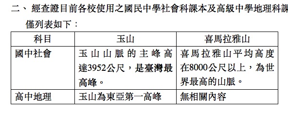 教育部國教院11日發出新聞稿，澄清課綱與目前各校使用教科書中，均未有「喜馬拉雅山為我國最高峰」的相關內容。圖：翻攝自國教院新聞稿