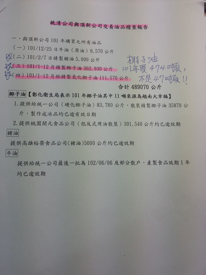 立委林淑芬今(20)日質疑，食藥署的查廠報告與台南市衛生局的報告數字兜不攏，恐怕是食藥署偽造文書。圖：林淑芬提供。