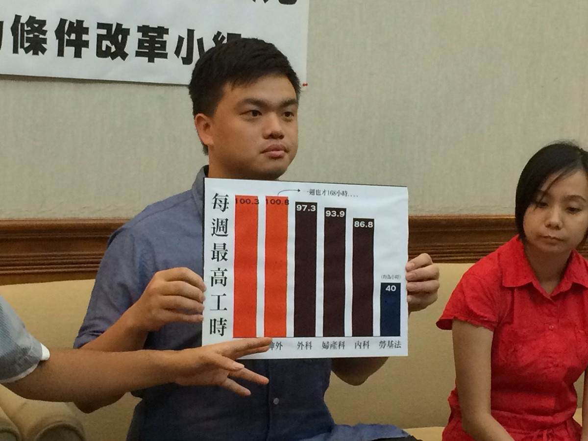 醫勞小組14日提出數據顯示，每週僅有168小時，而整形外科住院醫師工時最高竟達每週100小時。圖：符芳碩/攝