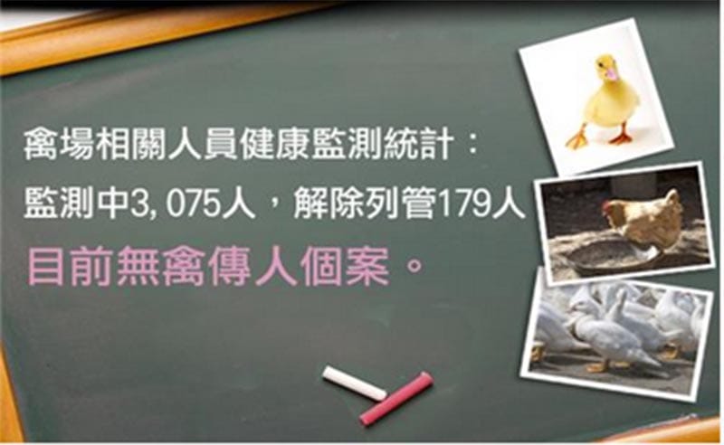 疾管署今(26)日澄清，目前絕對沒有防疫人員感染禽流感的情況，且3種病毒都不可能禽傳人。圖：疾管署提供。