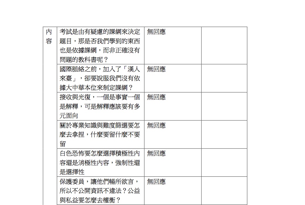 網路上流傳的一份台中一中課綱微調座談會師生的提問及教育部的回答整理資料，會中，師生共有31個提問，但教育部有20題不回應。圖：翻攝自網路