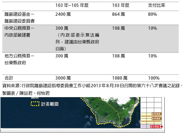 新訂蘭嶼特定區計畫經費及預算一覽表。圖5之3：製圖表/陳品君、何怡君