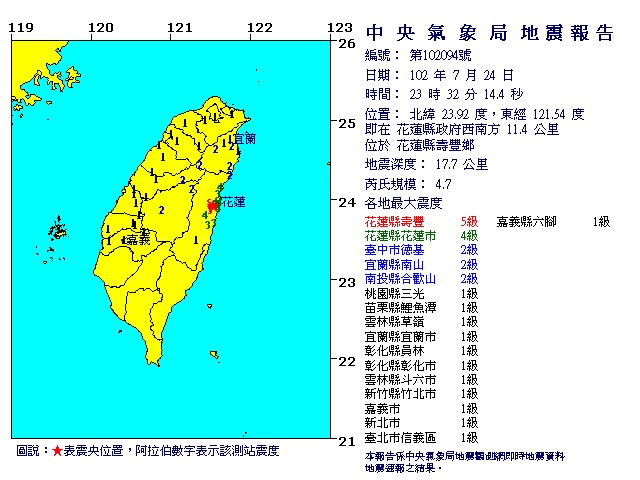 中央氣象局今（24）晚表示，花蓮縣今晚10點47分、11點32分共發生2起有感地震，震央都位於花蓮縣壽豐鄉，前者規模為4.6，後者為4.7，這2起地震在壽豐鄉的震度都是5級。圖：翻攝自中央氣象局