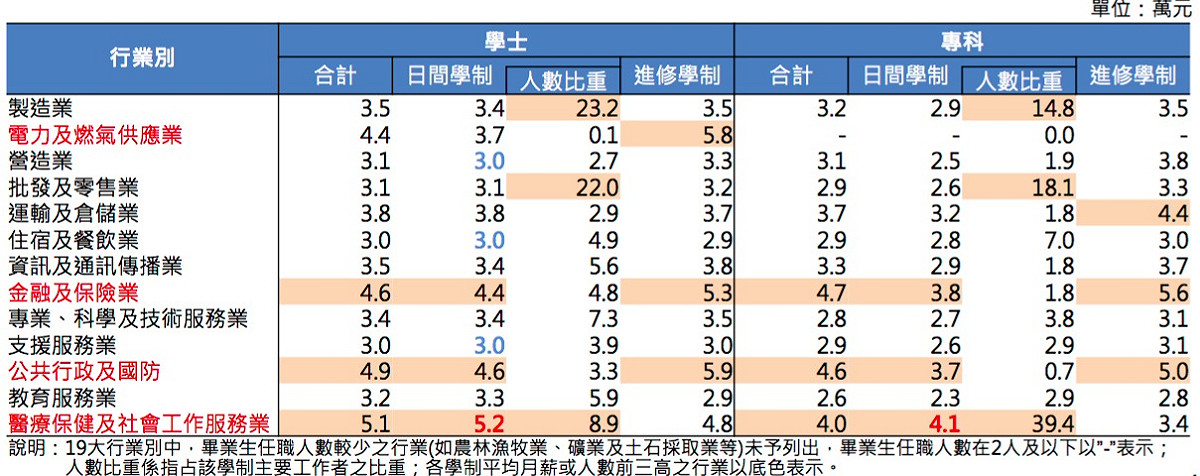 教育部及勞動16日公布畢業生薪資與流向的大數據分析，教育部長吳思華說，這將成為106年度大學科系核招名額調整的依據。圖：教育部提供